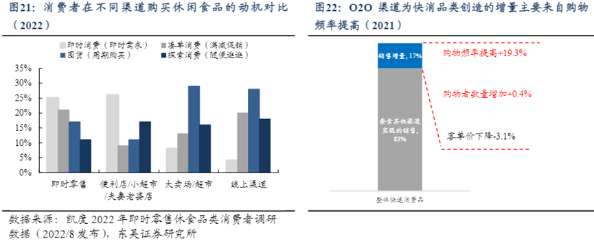 未来三年，即时零售用户要从3亿翻倍至5-6亿，动力来自于哪？