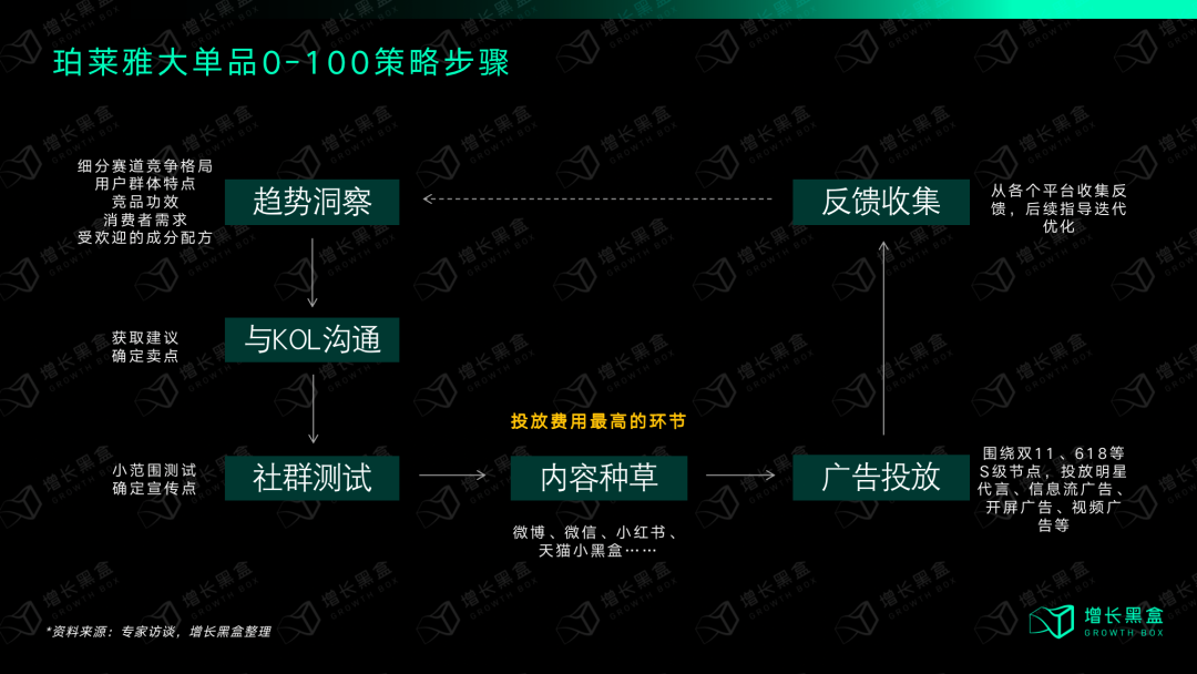 质疑我妈,理解我妈,成为我妈:万字拆解珀莱雅的数字化战略