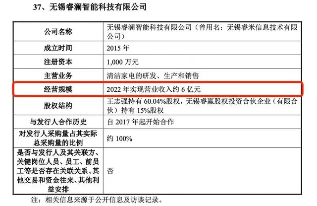 年入6亿仍被淘汰,这家背靠小米的明星公司,倒在新年前夕