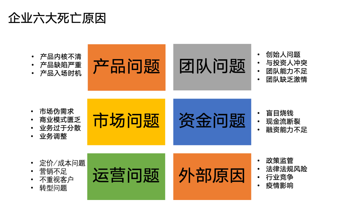 创业干不成、产品走不远,最大的问题是这个!