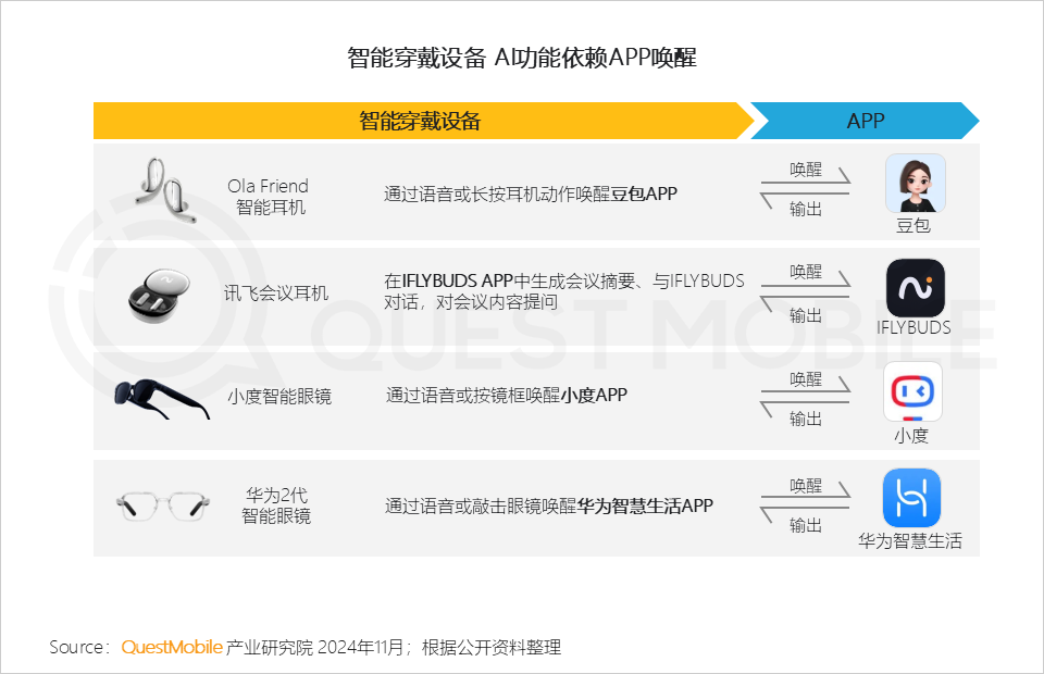 QuestMobile 2024年AI智能体市场发展观察:“三端”AI爆发,场景应用模式持续腾飞,智能体商业化启航!