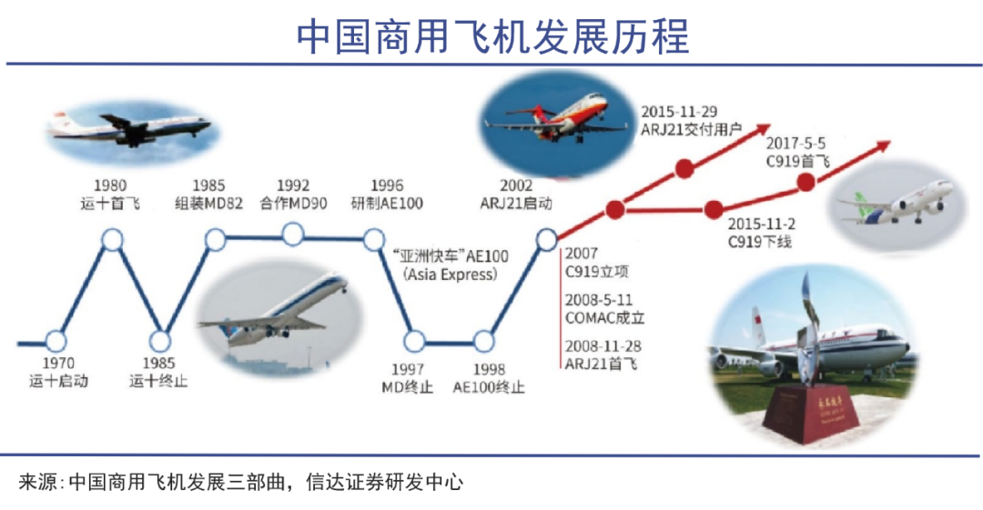 C919背后的大国之战|巨潮