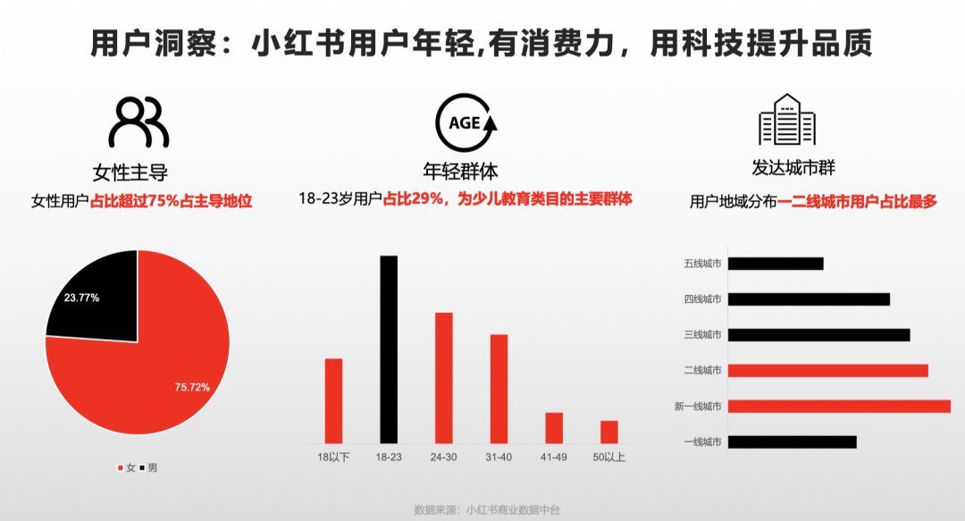 23年3月小红书9大行业月报解读