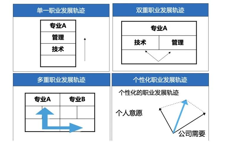 人家叫做职业生涯规划,你那只能是画饼充饥