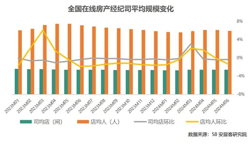 股权结构“BUG”,是贝壳一道难题