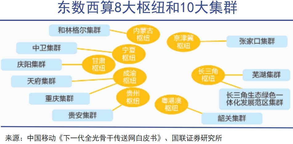“算力崩塌”,是真是假|巨潮