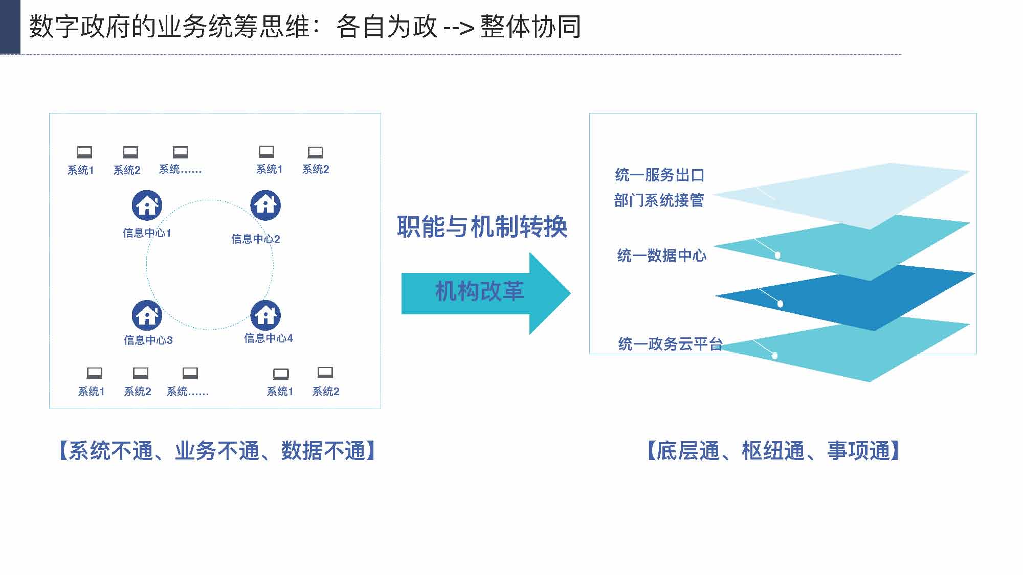 产业互联网发展趋势及机会分析报告（117页完整版），限时下载