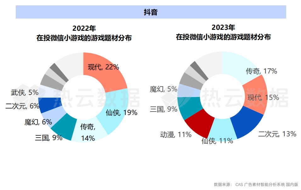 2023国内手游App与微信小游戏买量洞察分析：哪个品类是增长王者？