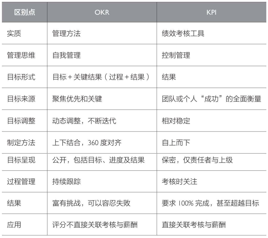 请掌握这四个反“常识”的认知