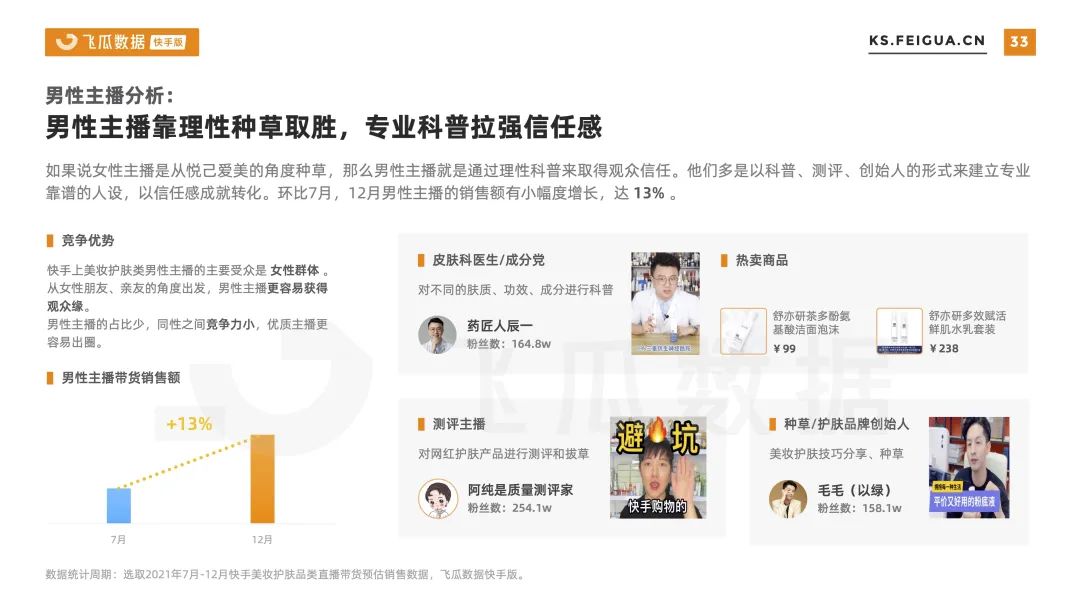 2021下半年快手美妆护肤行业数据报告