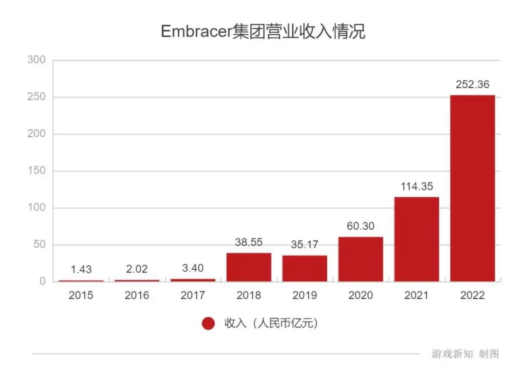 两年113起游戏收购案之后,一家收购狂魔的「硬着陆」