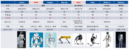 如何看待小米小鹏蔚来这些车企加速入局人形机器人？