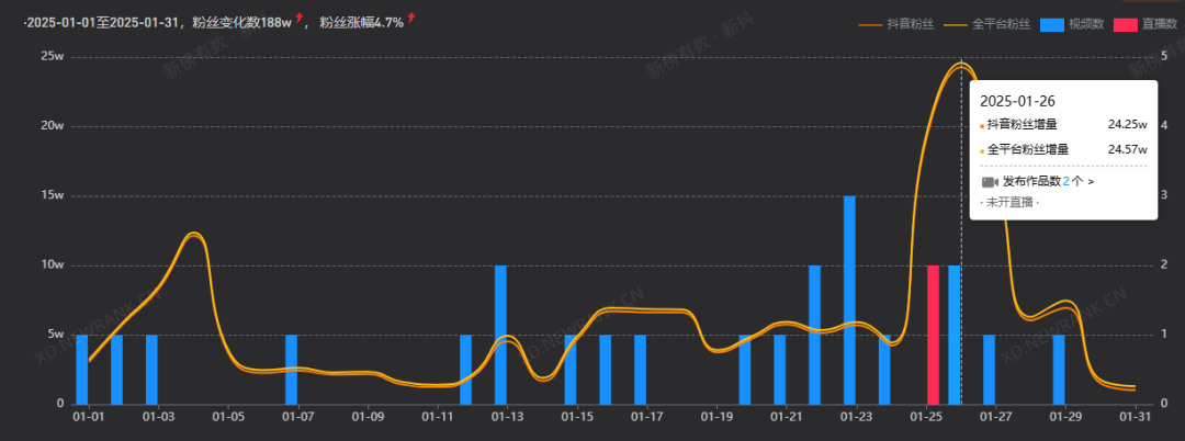 抽奖成涨粉密码?1月企业家IP榜单发布,雷军、周鸿祎谁更火?