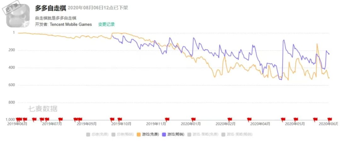 从估值10亿到负债两千万,龙渊网络怎么了?