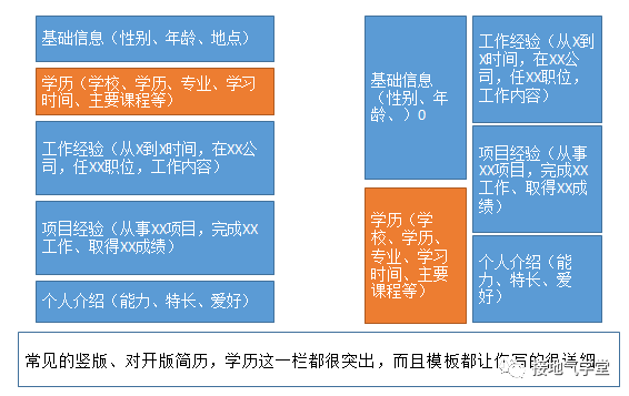 找数据分析工作，学历到底有多重要？