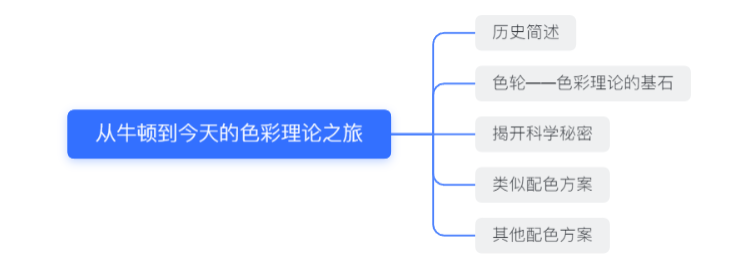 从牛顿到今天的色彩理论之旅