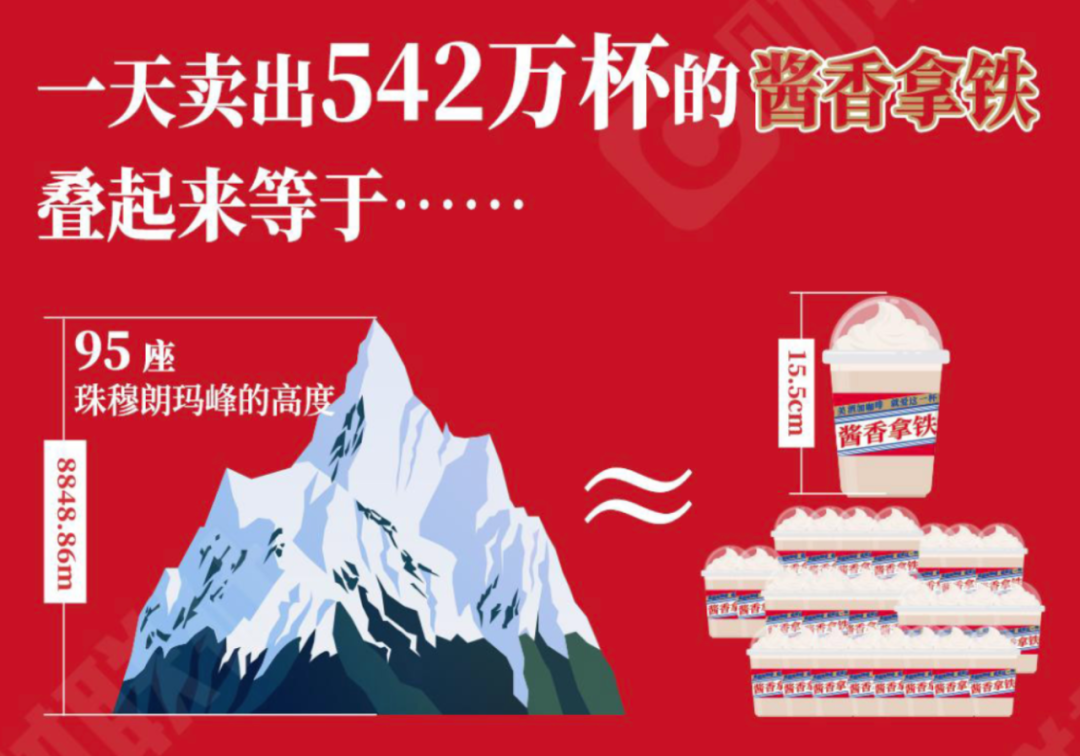 酱香拿铁的文化摩擦力……