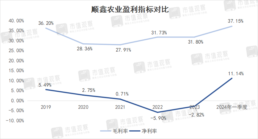 跌了80%,低端酒之王换帅,能救股价吗?