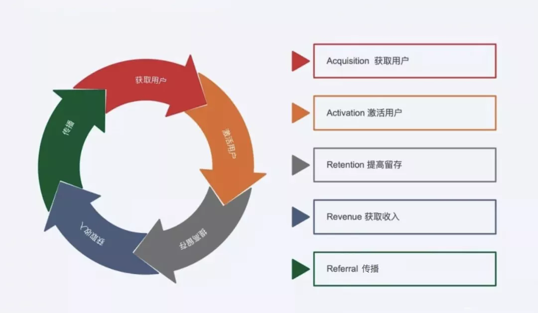 商业化广告变现(一):流量与变现方式