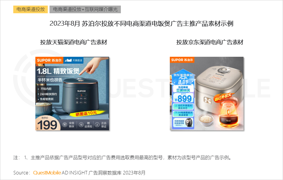 QuestMobile 2023销售渠道营销洞察报告:电商购物节降温,品牌自有节奏主导,借公域冲私域促转化……