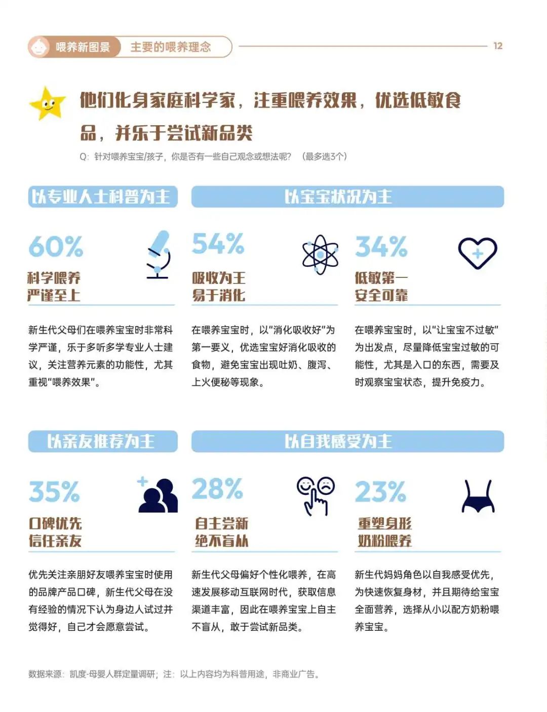2025婴配粉喂养趋势报告：人类幼崽喂养图鉴