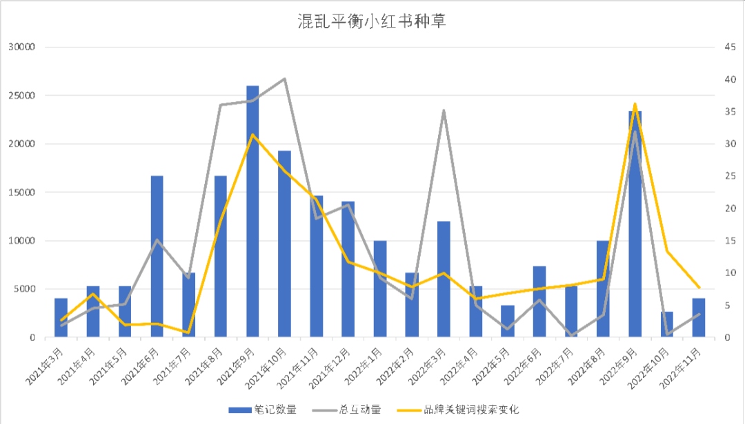 盘点小红书最容易赚钱的几个领域,背后值得抄作业的玩法~