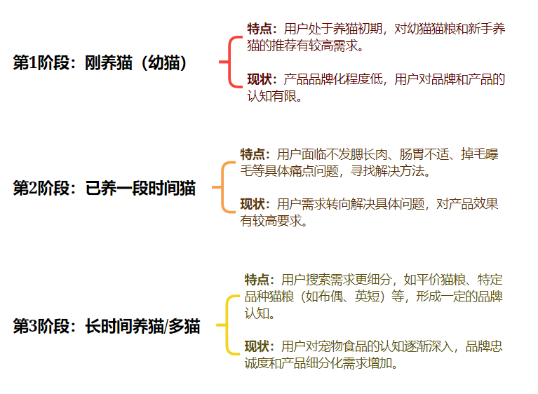 连产品的目标用户都不知道,你还要在小红书种草上花多少冤枉钱?