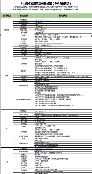 传包规范.png
