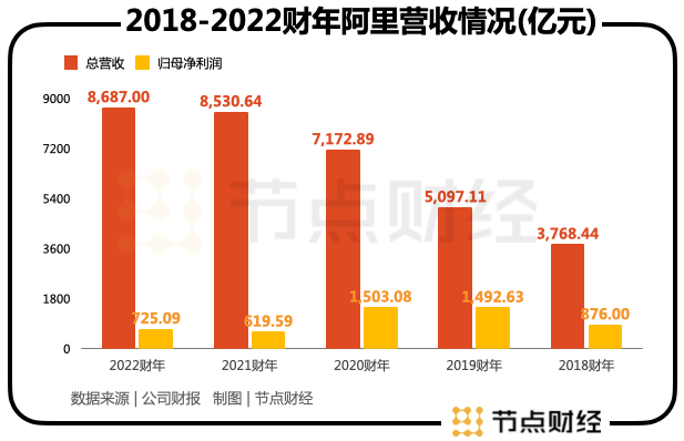 阿里重回创业时代