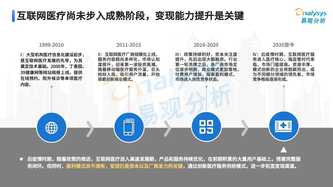 疫情之下,互联网医疗企业该如何解锁应用新场景?