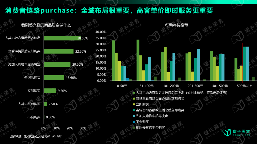 我们花一个月时间研究了视频号:用数据打破你的四个偏见