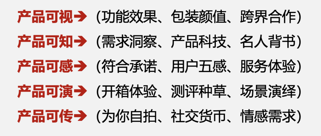 拆解名创优品、观夏等高势能品牌,掌握3大内容营销策略