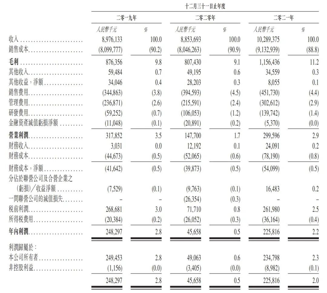年入百亿，百果园不靠水果挣钱