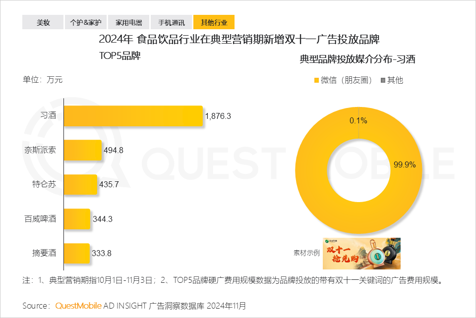 QuestMobile 2024年&ldquo;双十一&rdquo;洞察报告：营销节点拉长、模式融合创新叠加政府补贴，大促周期与体量双增！