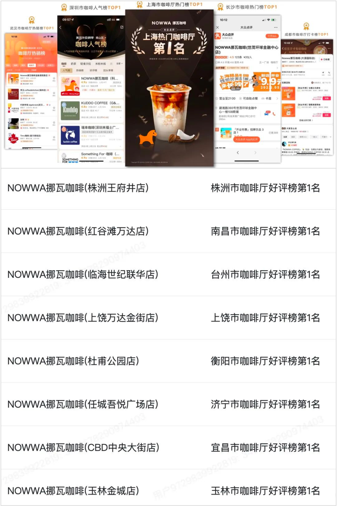 比肩瑞幸,抖音热榜第一,这家咖啡店凭什么?