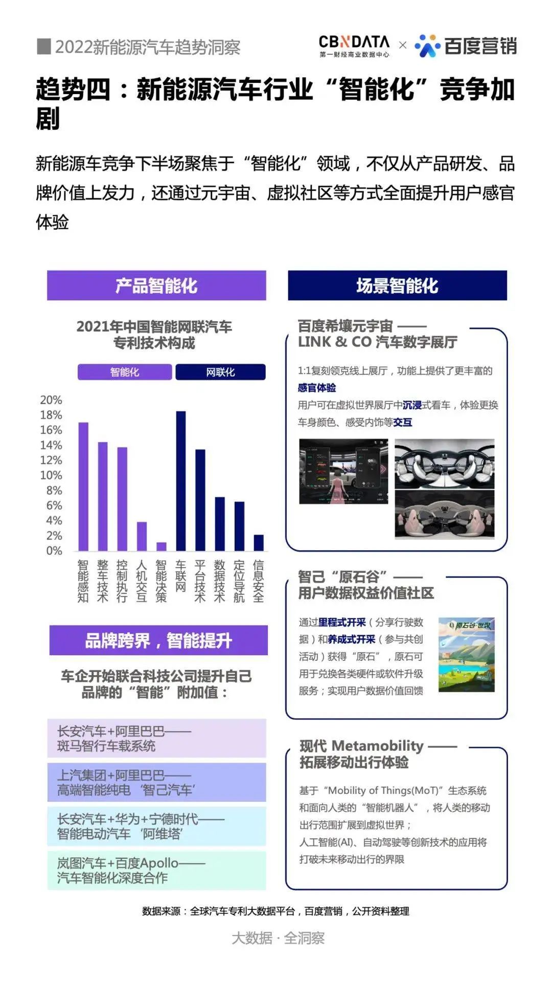 AI营销,如何助力新能源车企突出重围?