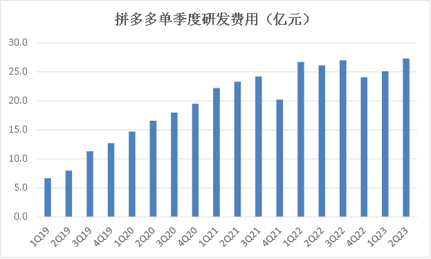 拼多多:比超预期更重要的是,“高质量”齿轮开始转动了