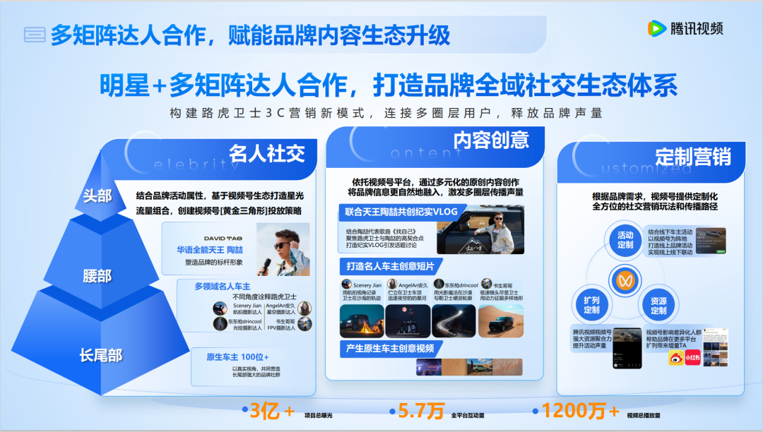 2025,对营销的理解需要迭代了