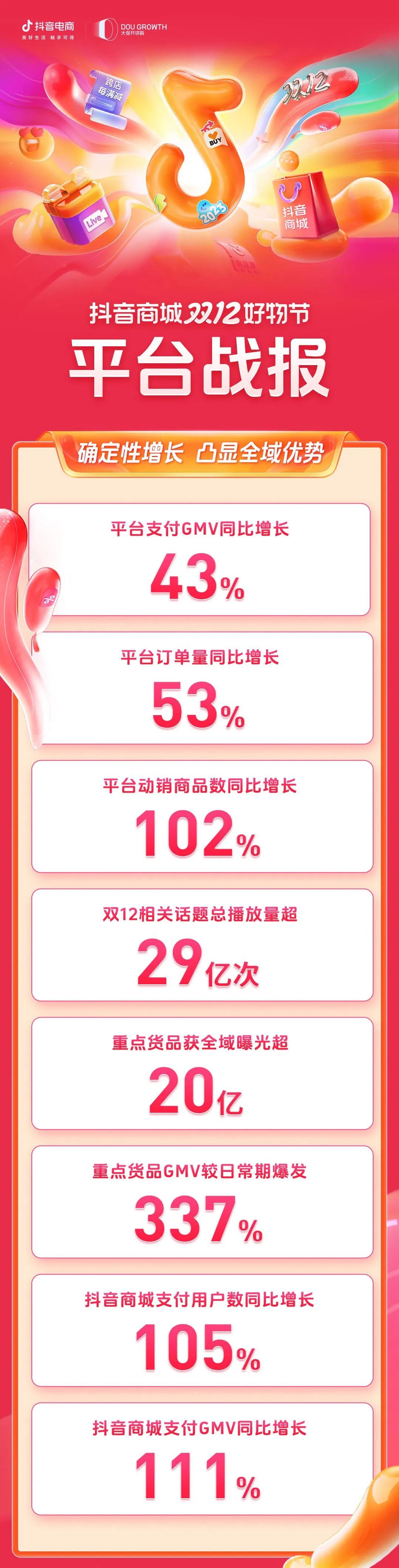 电商行业“加减法”:简单玩法节点增长,完整生态持续增长