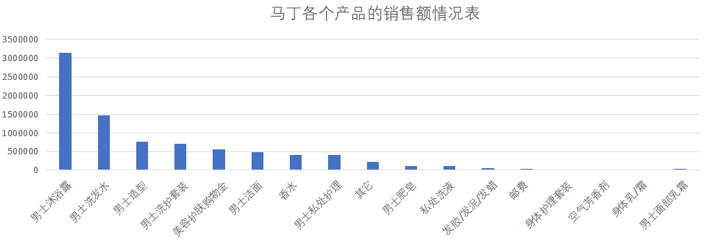 2年里，为何该类目50%的融资新锐都产品注销、经营异常&hellip;&hellip;
