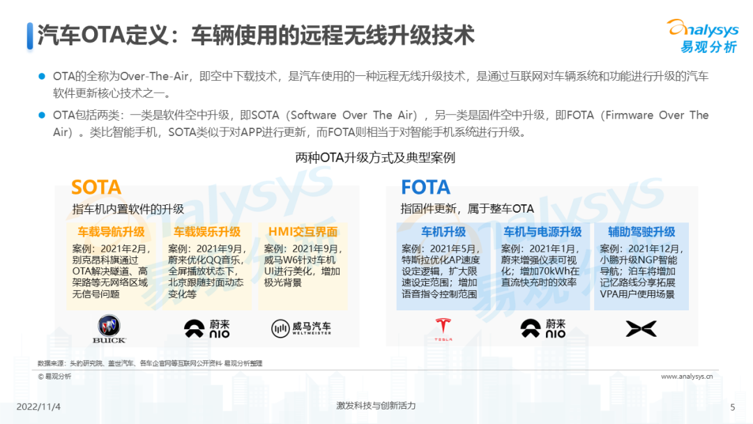 2022年中国汽车OTA行业发展洞察