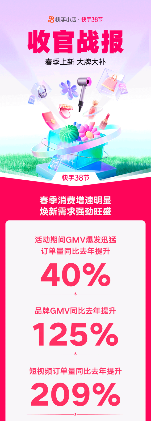 靠一个“新”字,快手电商把38春季营销活动玩出新高度