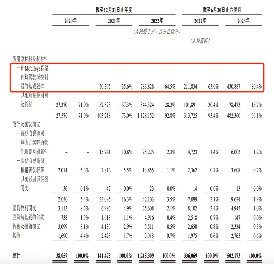 一级市场遇冷，知行科技二级市场能否&ldquo;复宠&rdquo;？