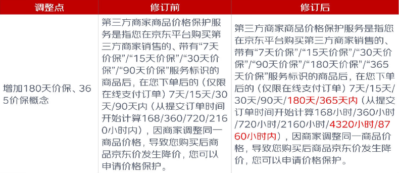 卷价格也卷员工，京东618&ldquo;热搜体质&rdquo;下的变革信号