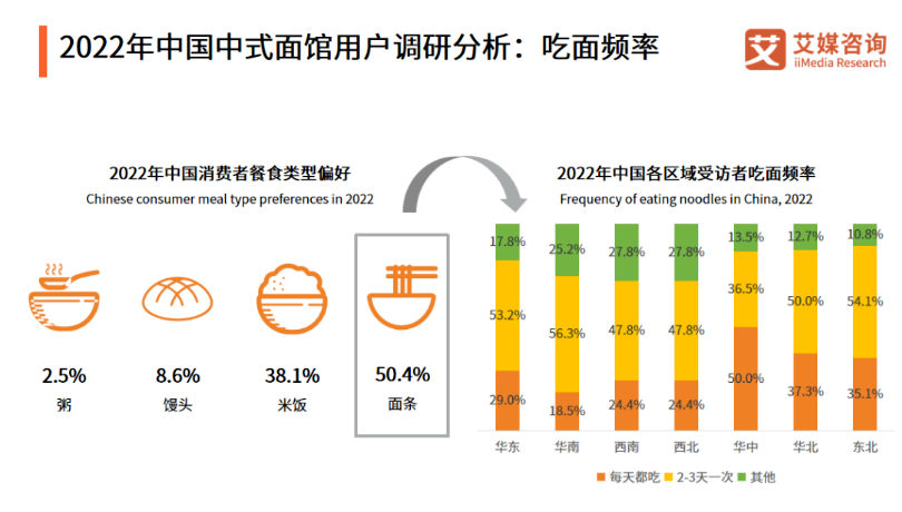 一碗30元的网红面,为什么卖不动了?