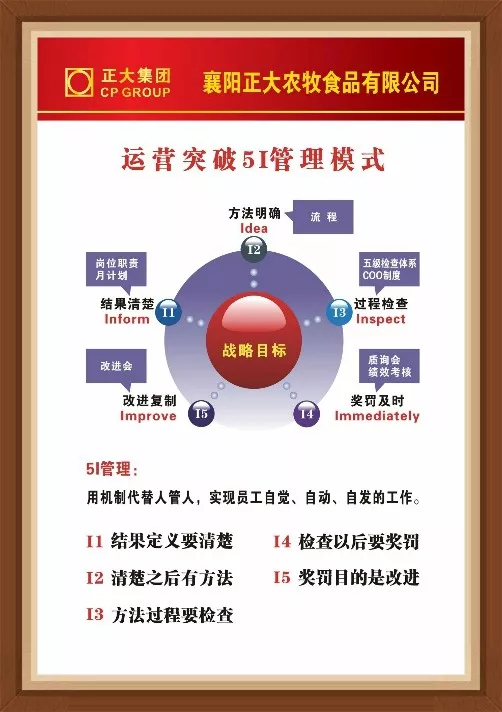 学习5i运营管理模式,提升企业效率中