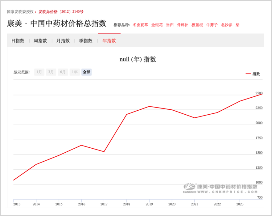 A股史上最大造假公司,活过来了?