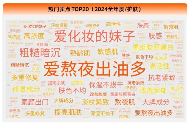 2025彩妆护肤丨经济低迷期,美妆越贵越疯卖?