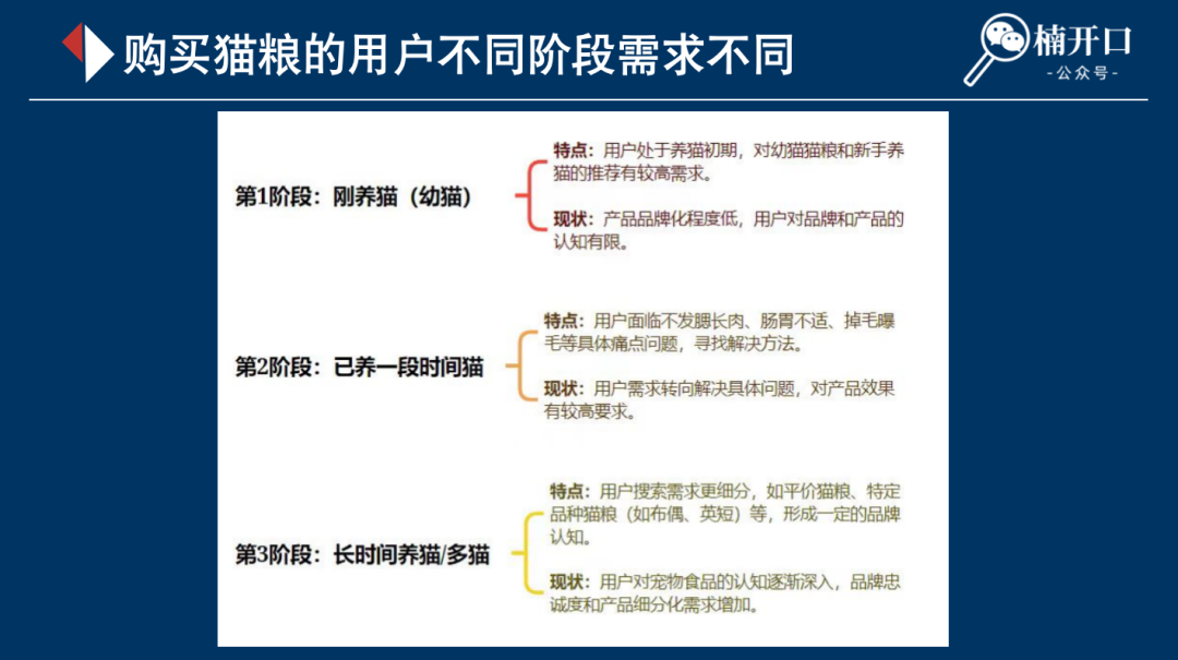 连产品的目标用户都不知道,你还要在小红书种草上花多少冤枉钱?