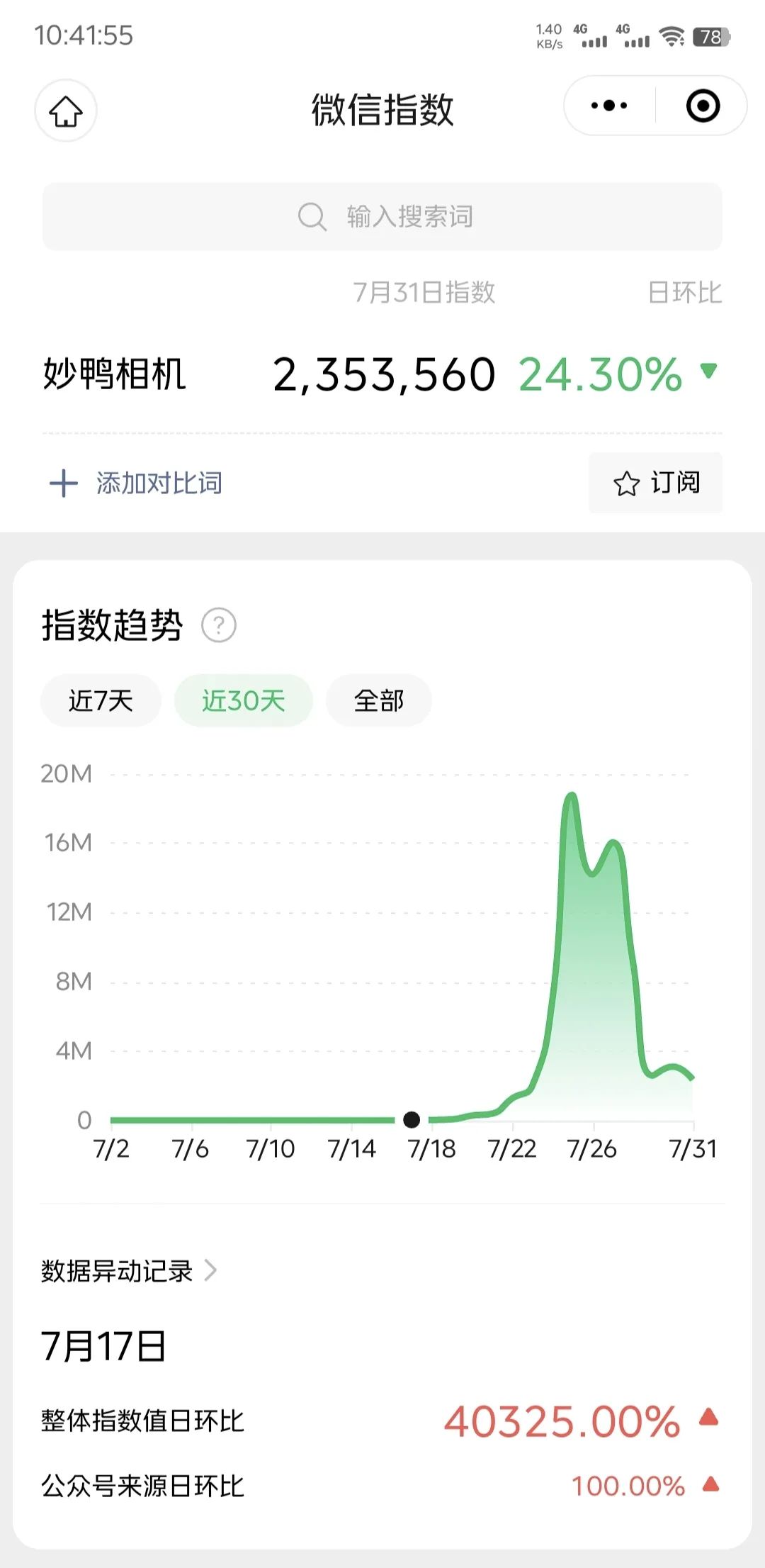 9.9元AI写真为什么会火出圈？